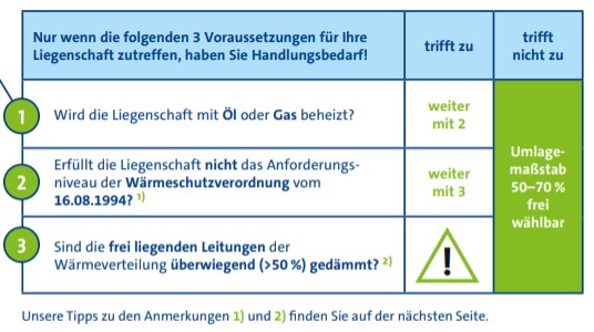 ista Datenerfassung